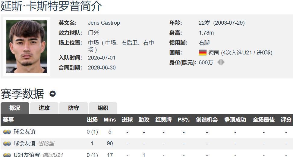 万欧元的转