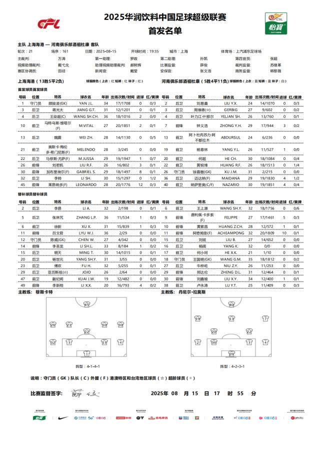 河南队首发 河南队首发