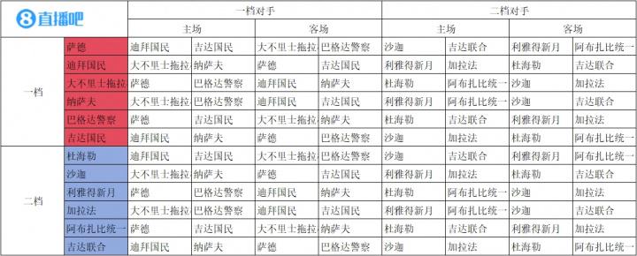 根据联赛阶, 往沙特进行, fej