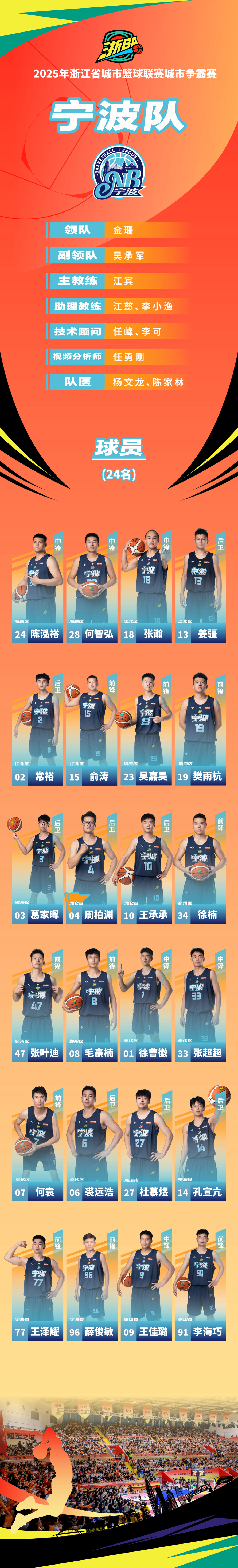 轮小组赛, sB组第四