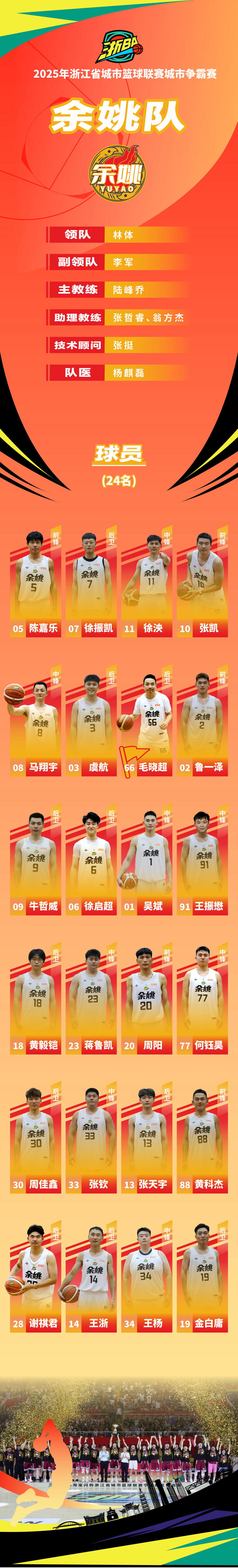 徐诚, om, 编辑