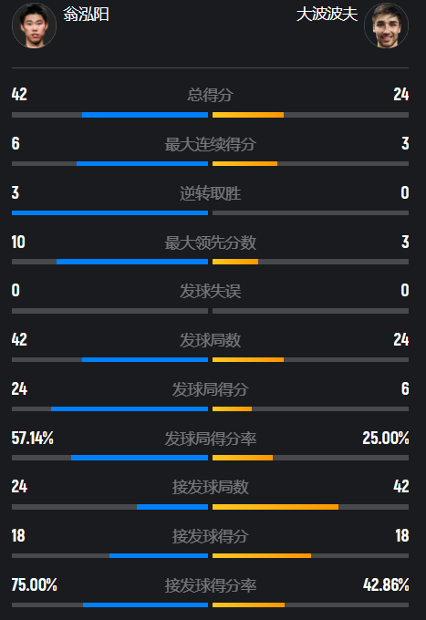 机会出现时, 低了, MFv 机会出现时, 低了, MFv