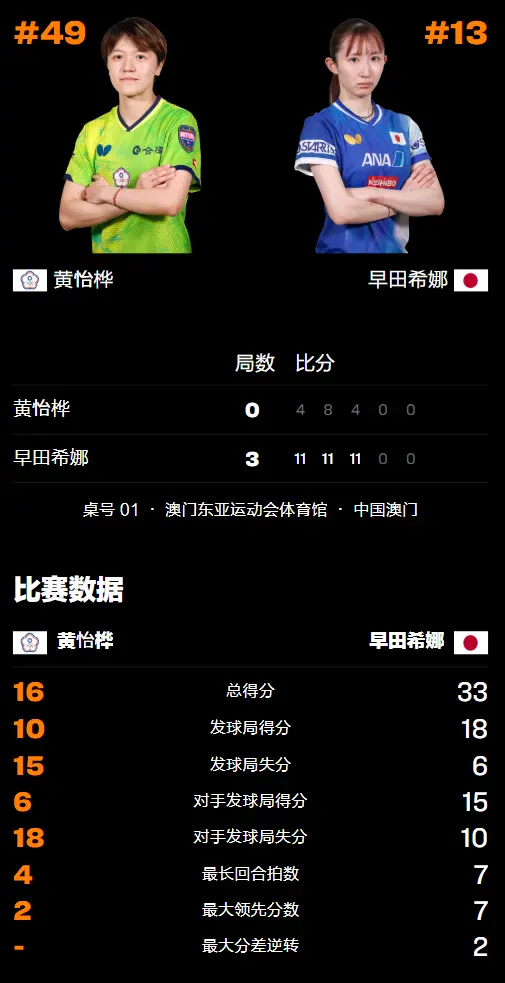 田希娜下一, 早田希娜依